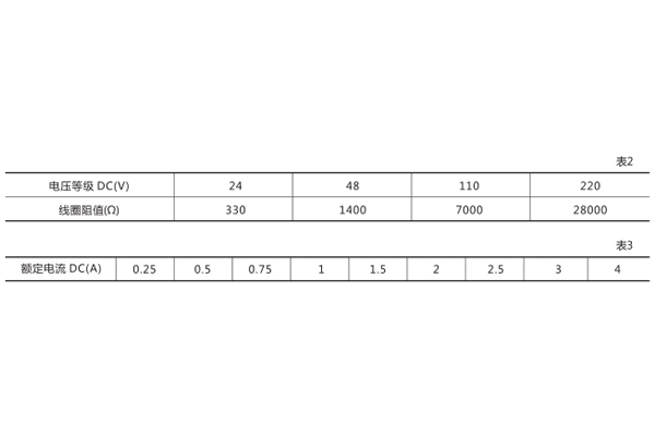 線圈阻值 線圈阻值