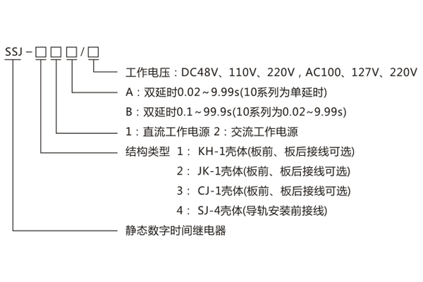 型號(hào)命名及含義 型號(hào)命名及含義