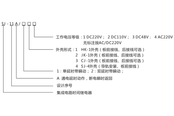 型號(hào)命名及含義 型號(hào)命名及含義