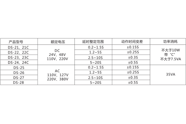 數(shù)據(jù)圖 數(shù)據(jù)圖