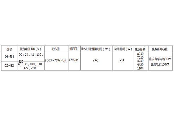 技術(shù)參數(shù) 技術(shù)參數(shù)