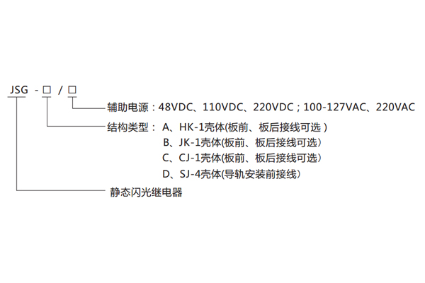 型號命名及含義 型號命名及含義