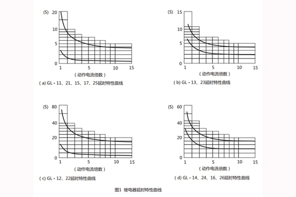 GL-25T技術(shù)要求 GL-25T技術(shù)要求2.jpg