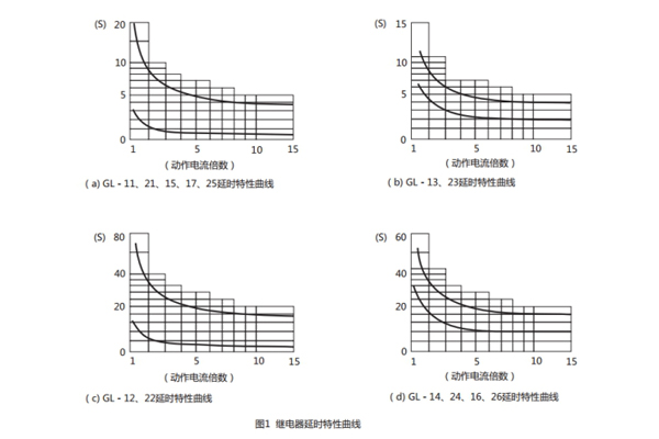 GL-14參數(shù) GL-14參數(shù)2.jpg