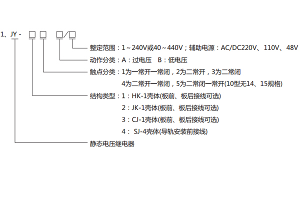 型號(hào)分類(lèi)及其含義 型號(hào)分類(lèi)及其含義