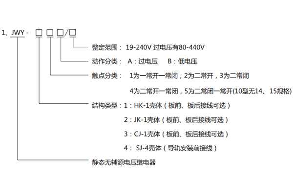 型號(hào)分類及其含義 型號(hào)分類及其含義