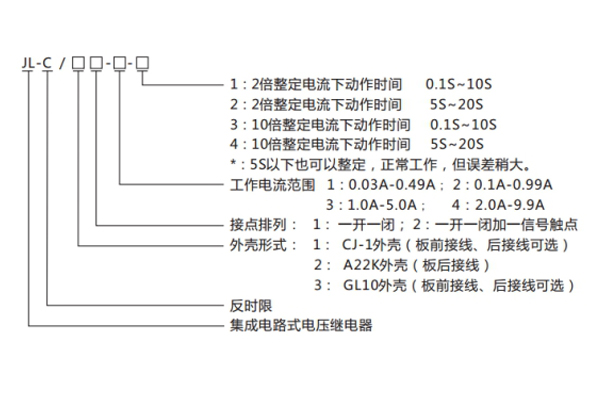 JL-C-21-2型號命名及含義 JL-C-21-2型號命名及含義1.jpg