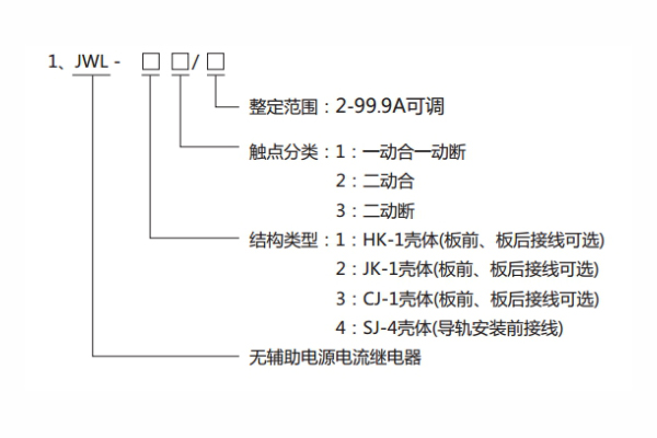 JWL-23型號(hào)分類及其含義 JWL-23型號(hào)分類及其含義1.jpg
