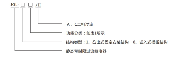 JGL-11-II型號(hào)分類及含義 JGL-11-II型號(hào)分類及含義1.jpg