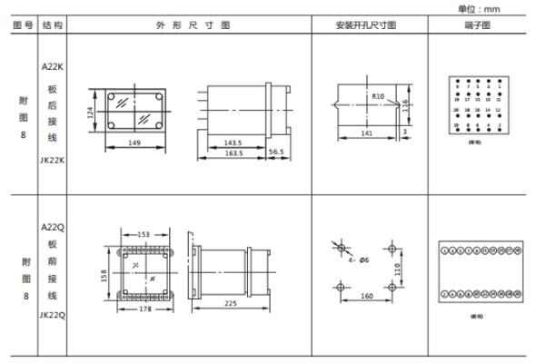 JL-D-22-3外形尺寸及開(kāi)孔尺寸 JL-D-22-3外形尺寸及開(kāi)孔尺寸1.jpg