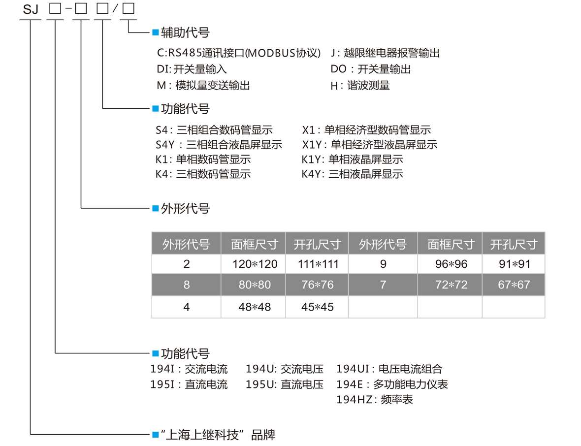 三相液晶交流電壓表SJ194U-9K4Y型號定義 三相液晶交流電壓表SJ194U-9K4Y型號定義
